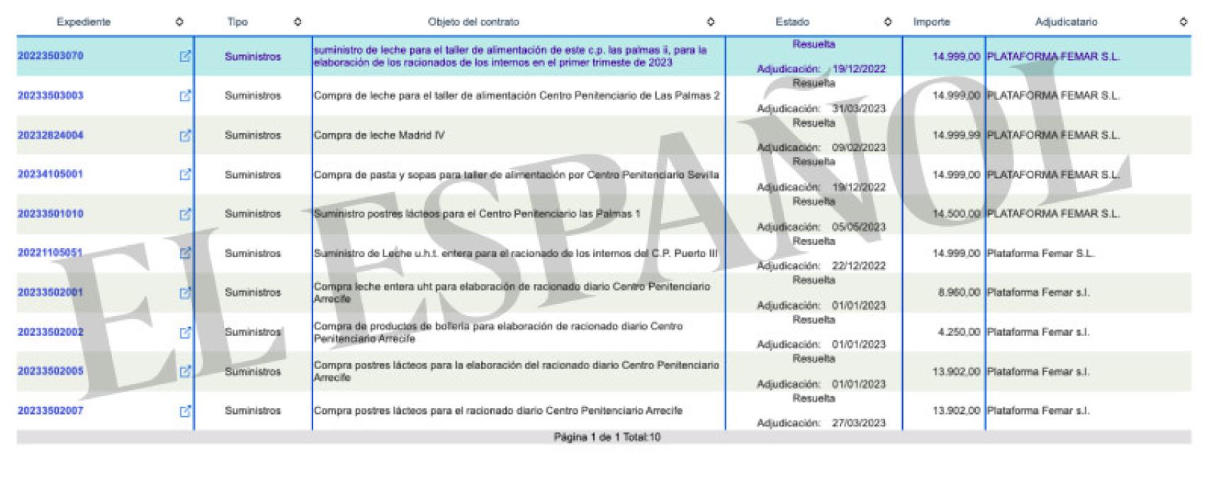 Algunos de los contratos a FEMAR desde la apertura de su expediente sancionador.