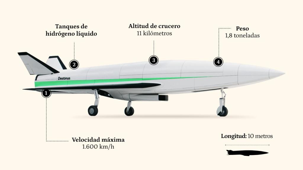 Avión prototipo Destinus 3