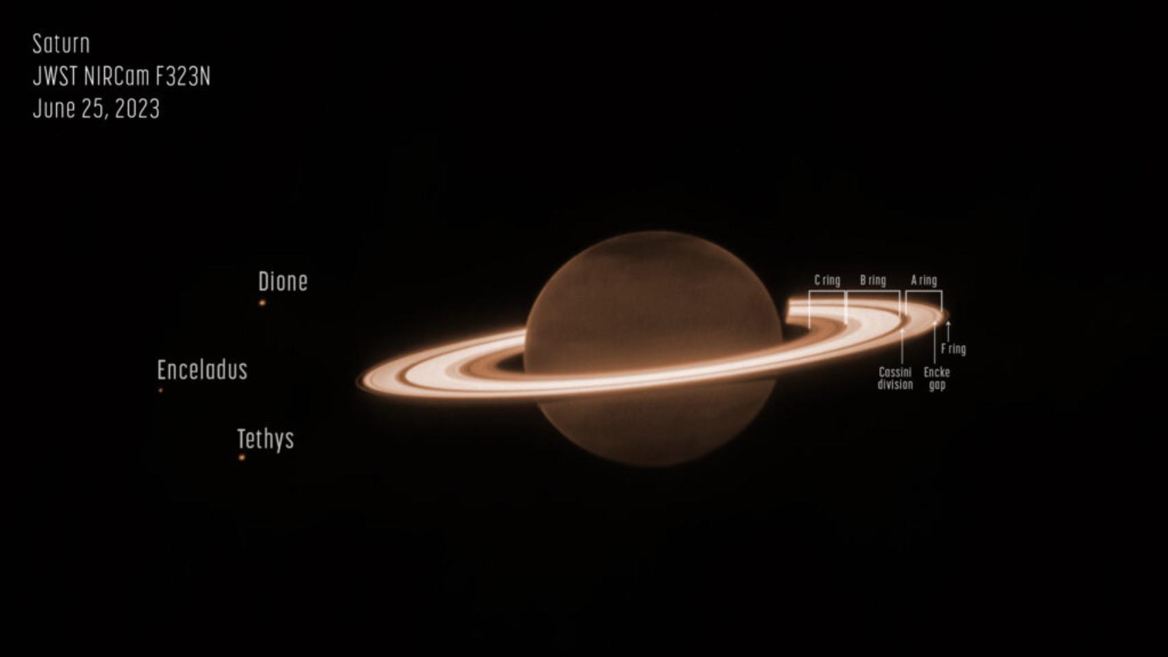 Saturno y algunas de sus lunas.