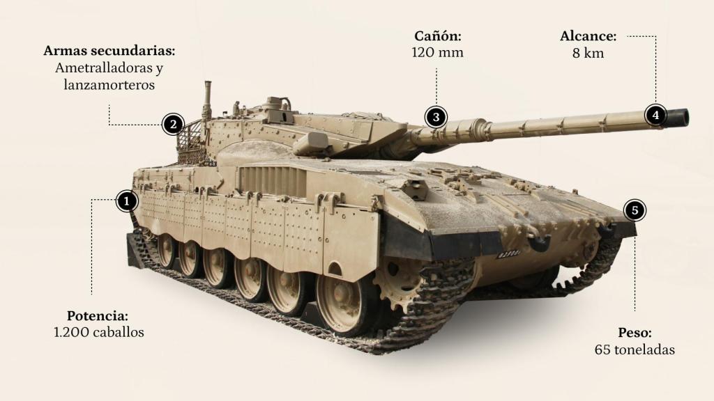 Merkava III