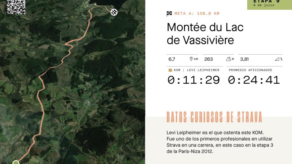 El segmento de Montée du Lac, en Strava.