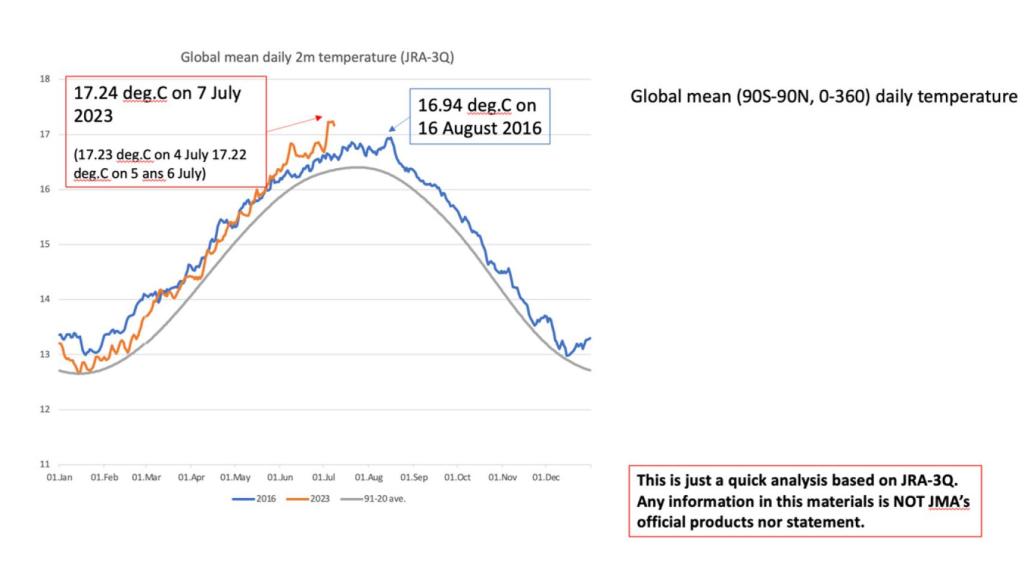 Anomalías diaria de la temperatura registrada por la Agencia Meteorológica de Japón.
