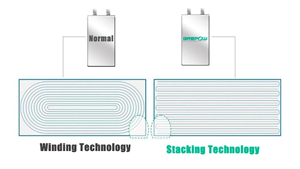 Stacked batteries