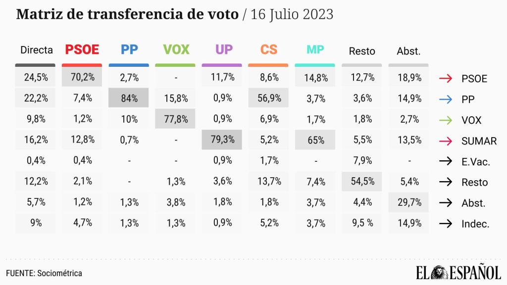matriz-transferencia-16 jul-2023