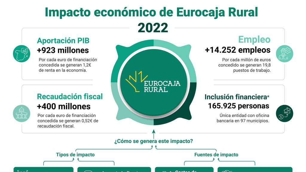 Datos que arroja el estudio.
