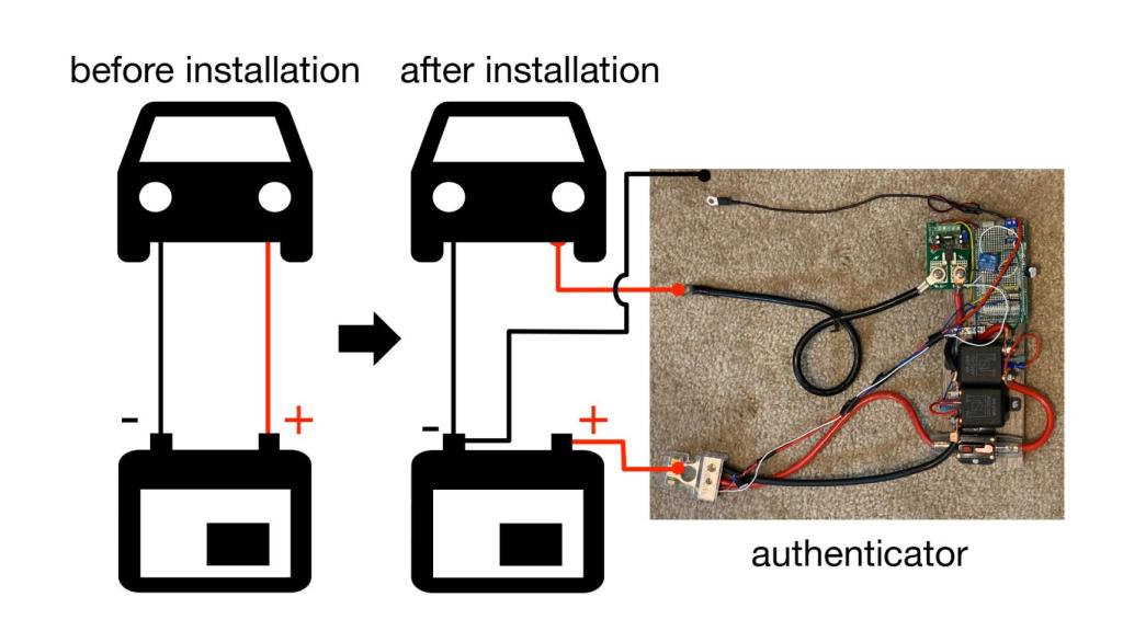 Diagrama de la instalación de Battery Sleuth