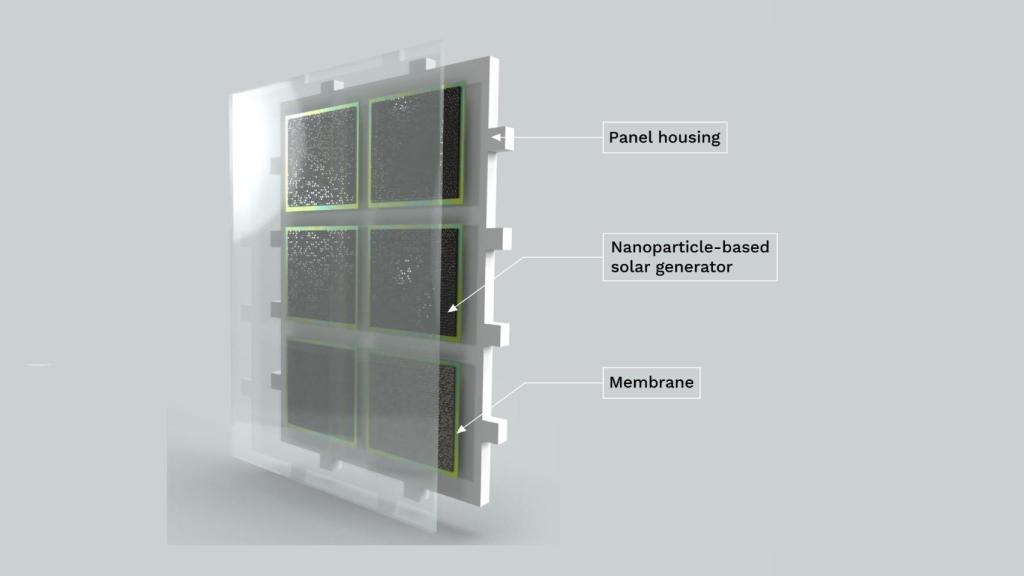 Esquema del panel solar.