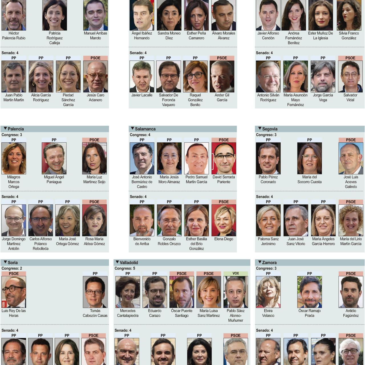 Los diputados y senadores elegidos en Castilla y León este 23J.