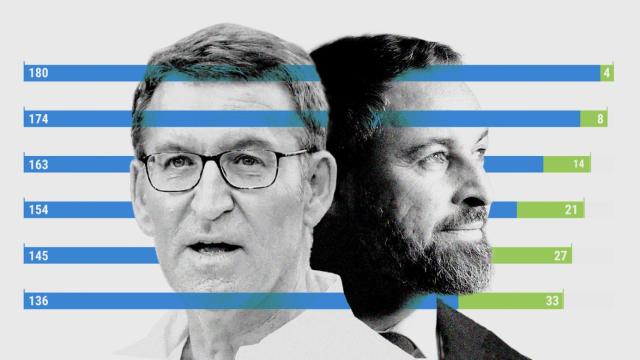Feijóo y Abascal con un gráfico de la suma de diputados de PP y Vox.