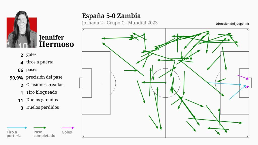 El partido de Jenni Hermoso contra Zambia