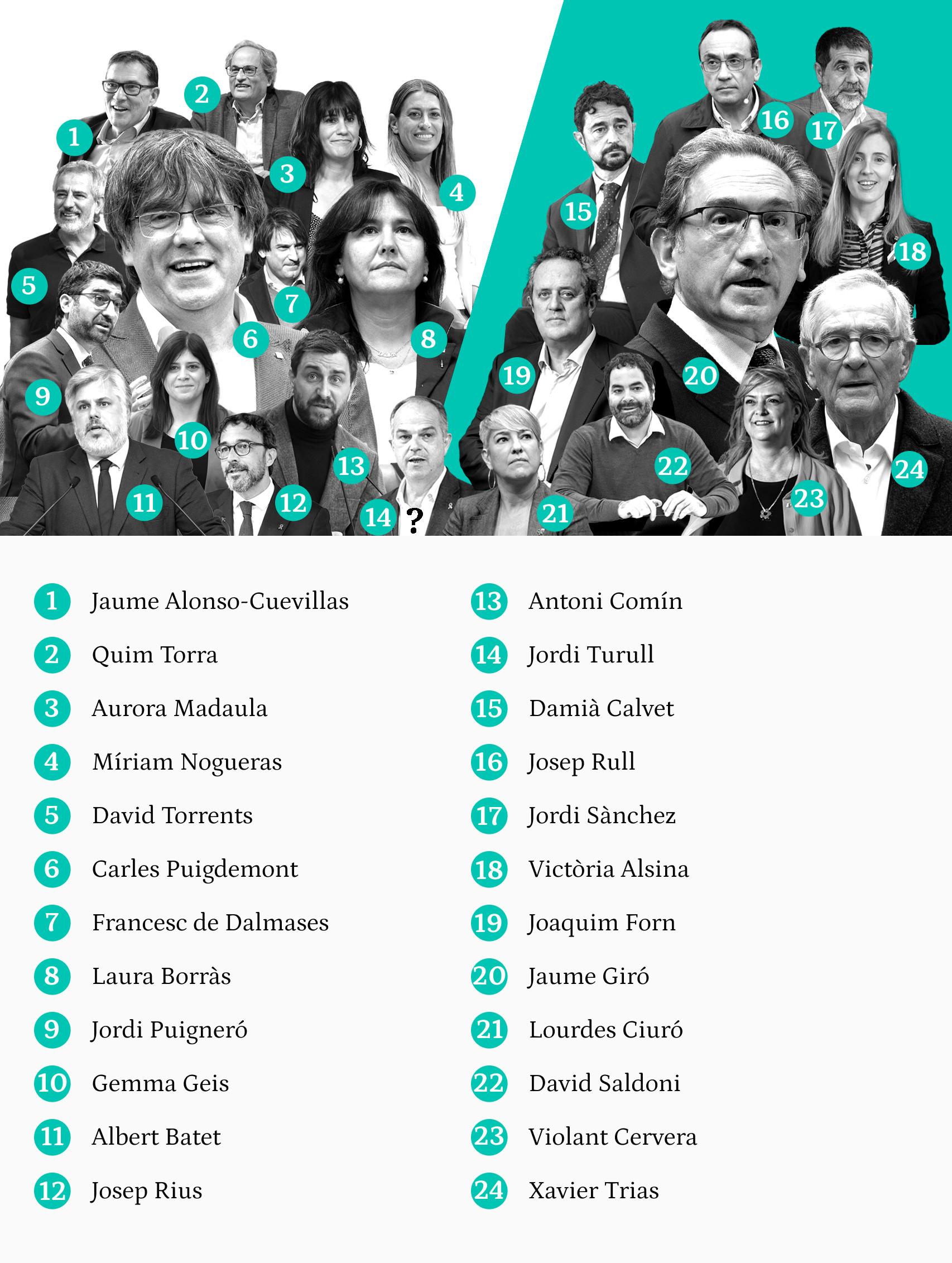A izquierda y derecha, los nombres de las dos facciones enfrentadas de Junts.