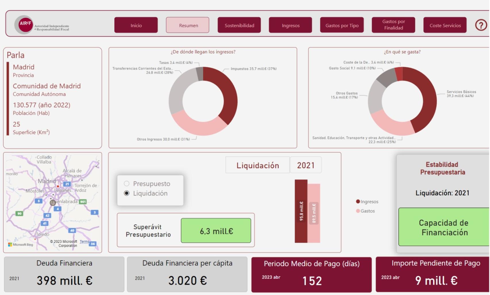 Estracto del informe de la AIReF sobre Parla.