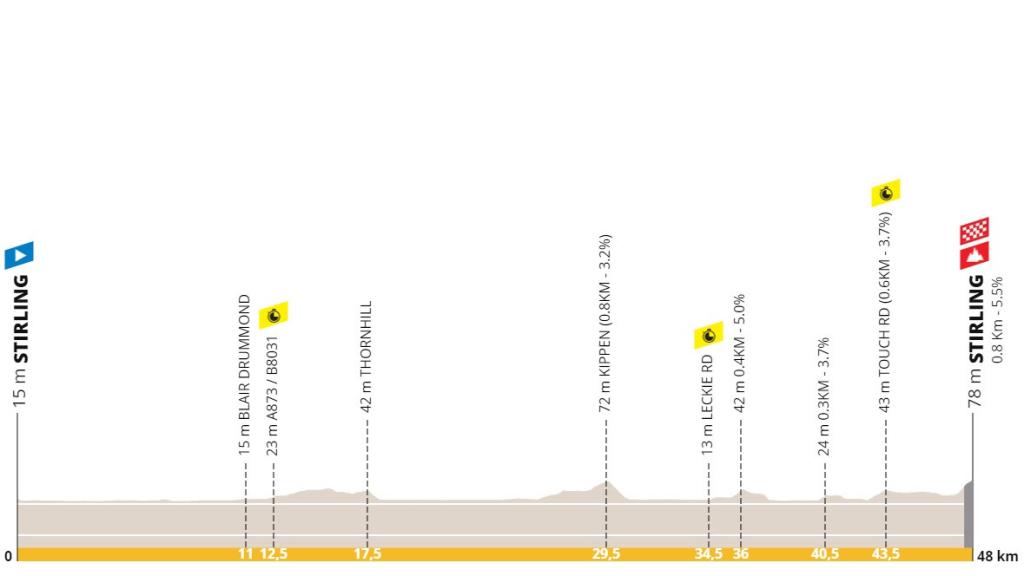 Recorrido del Mundial contrarreloj de ciclismo 2023