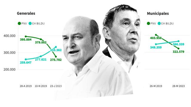 Diseño: Arte EE / Ep