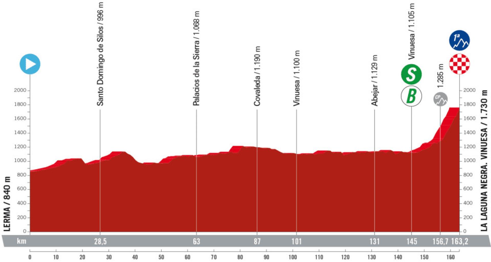 Etapa 11 de La Vuelta 2023