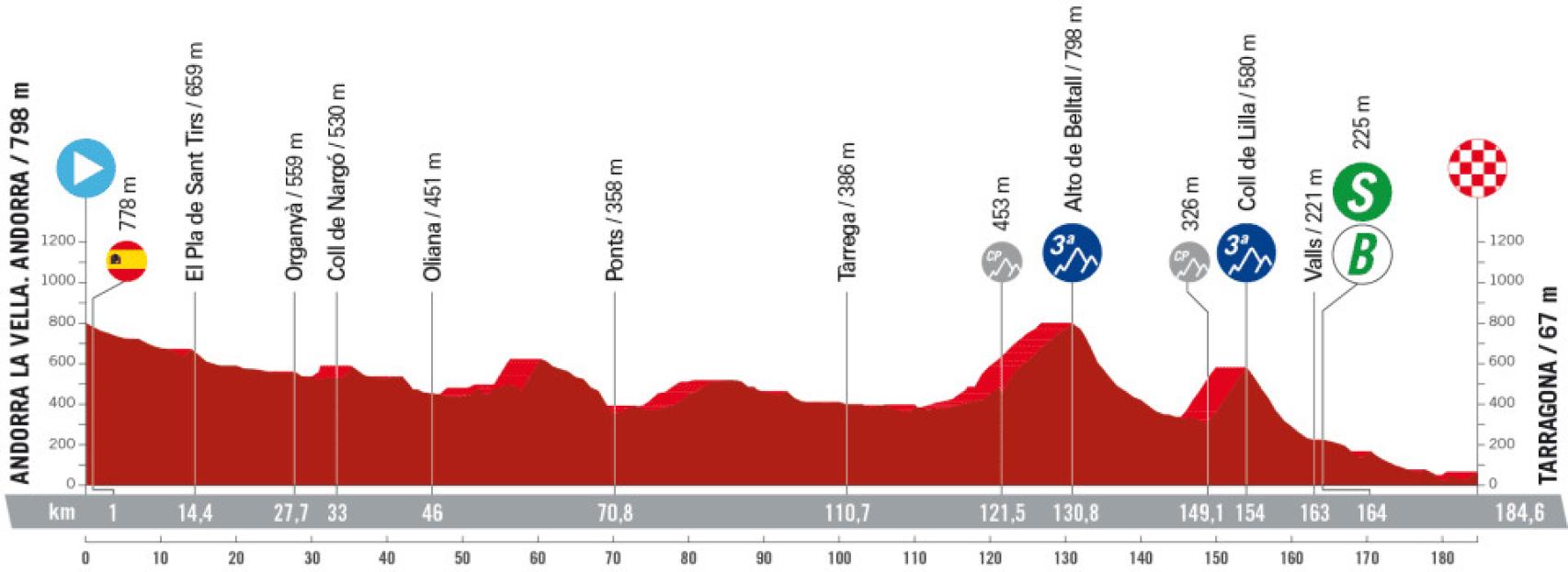 Etapa 4 de La Vuelta 2023