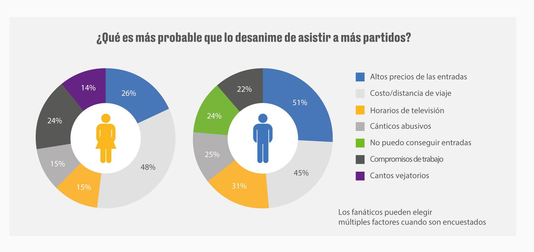 Informe de Football Supporters Association