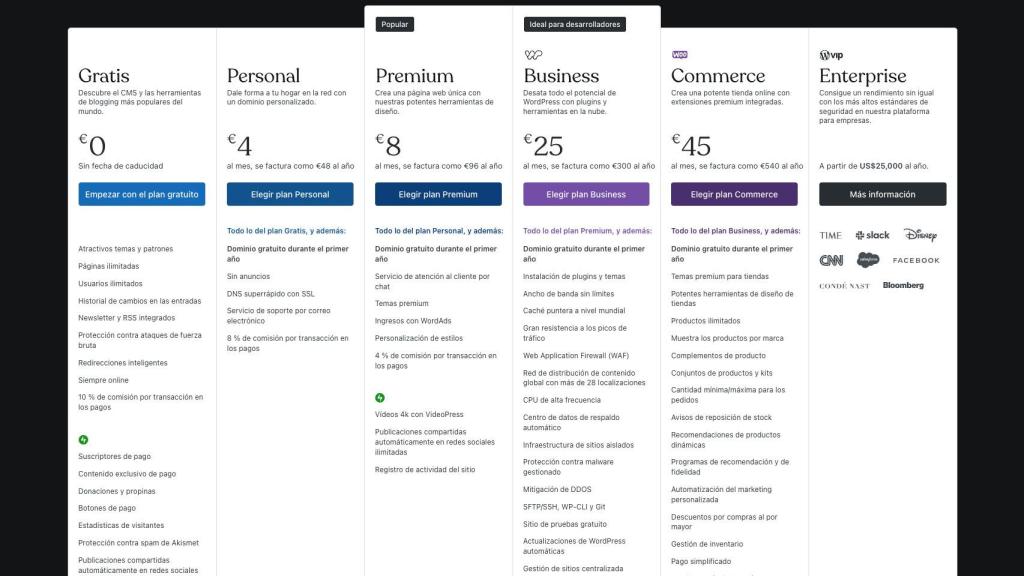 Precios de Wordpress