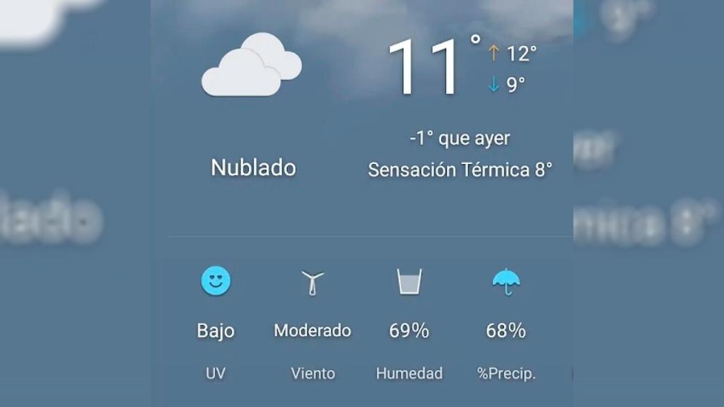 Indicador de precipitaciones