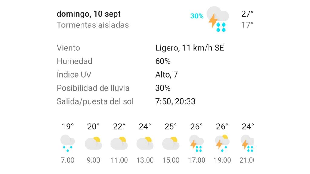 Precipitaciones en las apps