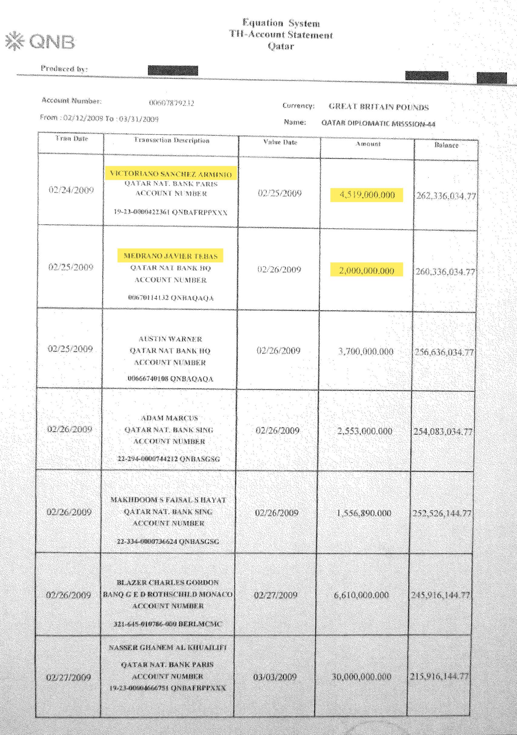Documento del QNB en el que aparecen Victoriano Sánchez Arminio y Javier Tebas