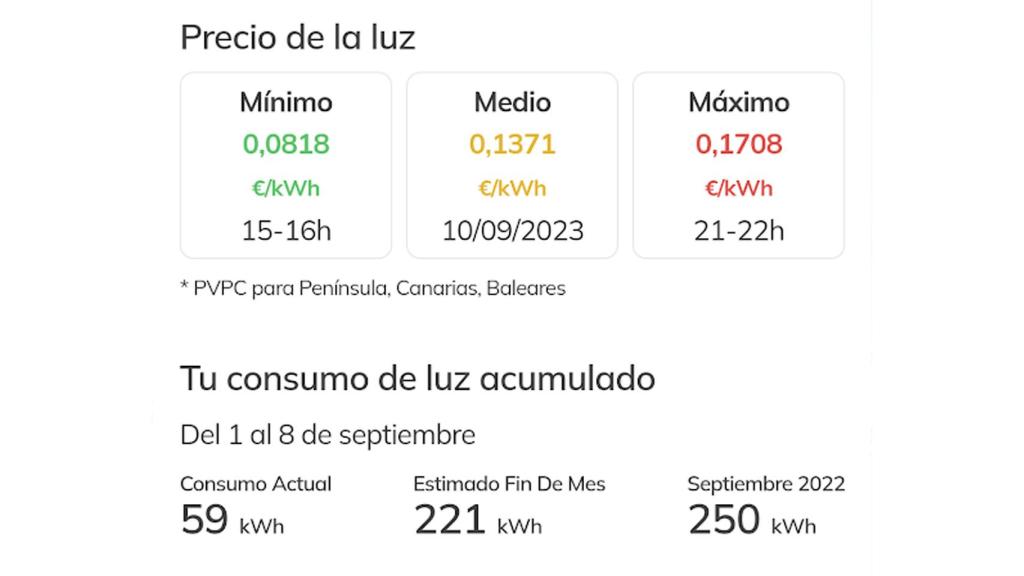 Datos Clevergy