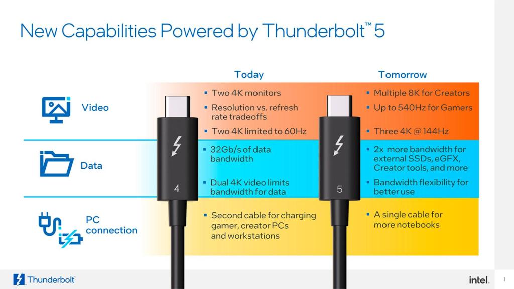 Comparativa Thunderbolt 4 y 5