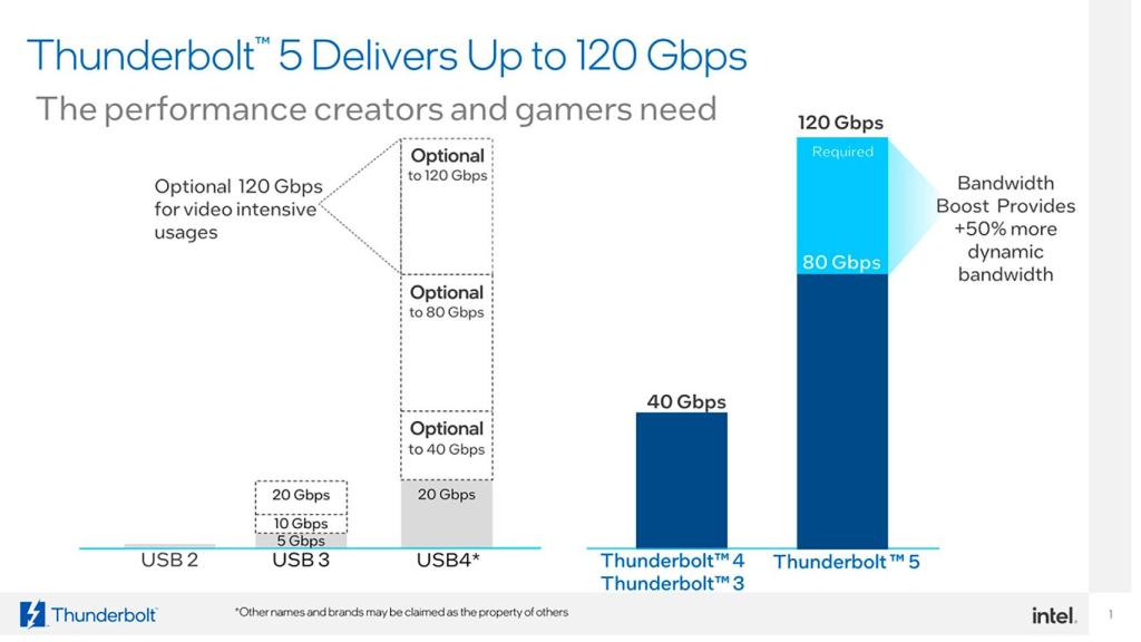 Thunderbolt 5