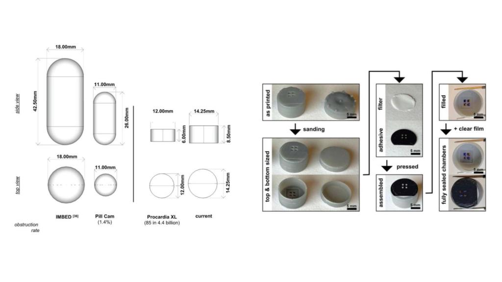 Esquema del diseño de la pastilla inteligente.