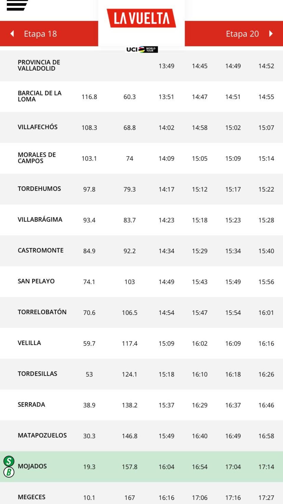 Horario de los pasos por la provincia de Valladolid