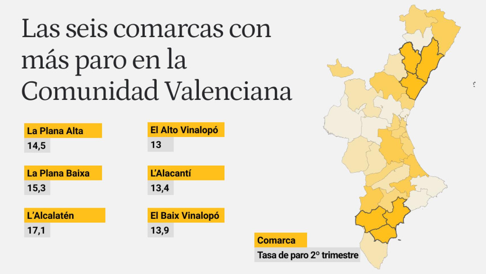 La tasa de paro por comarcas.