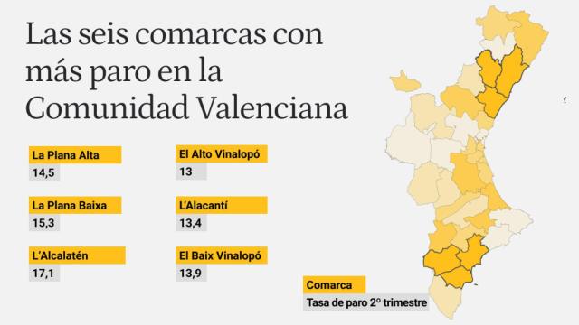 La tasa de paro por comarcas.
