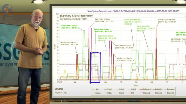 El método de Frank: predijo los terremotos de Marruecos y Turquía con geometría planetaria