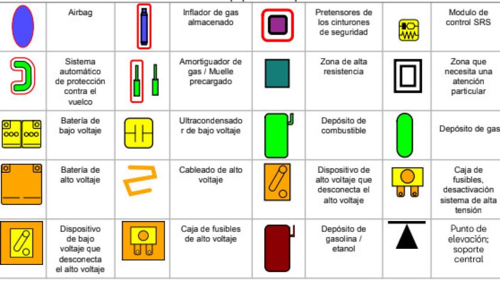 Fragmento de una hoja de rescate de un Cupra León.