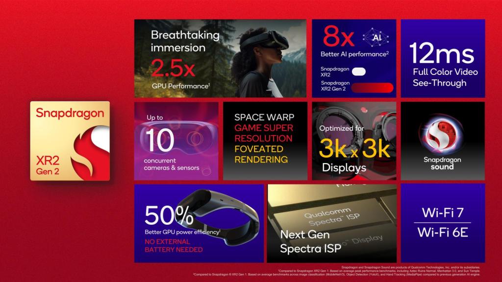 Capacidades del Snapdragon XR2 Gen 2