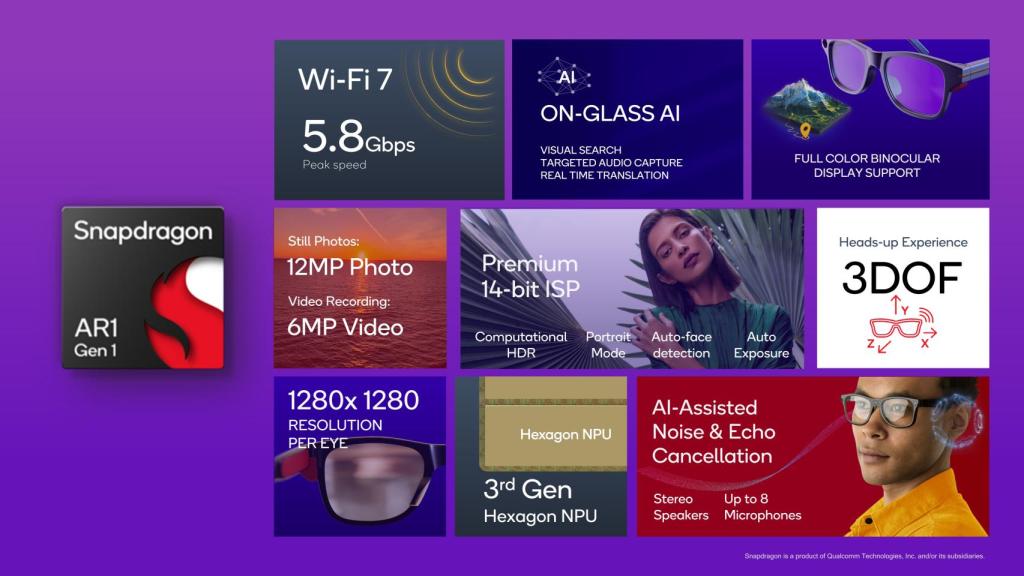 Capacidades del Snapdragon AR1