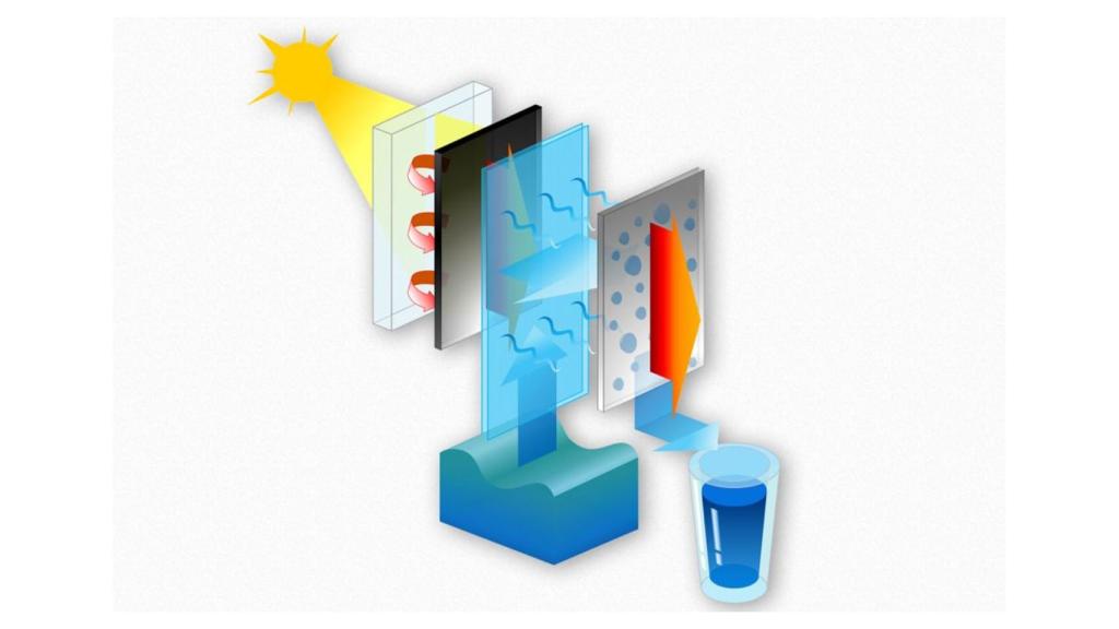 El proceso de desalinización del agua salada