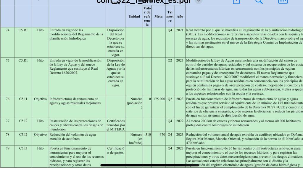 Documento del Plan de Recuperación original de España, aprobado por la Comisión Europea.