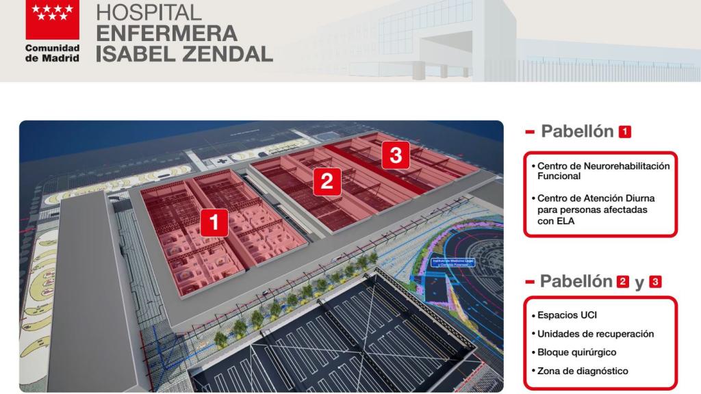 Plano del nuevo Zendal.