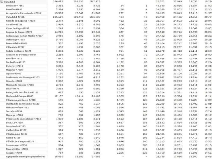 Imagen de la clasificación de la Agencia Tributaria