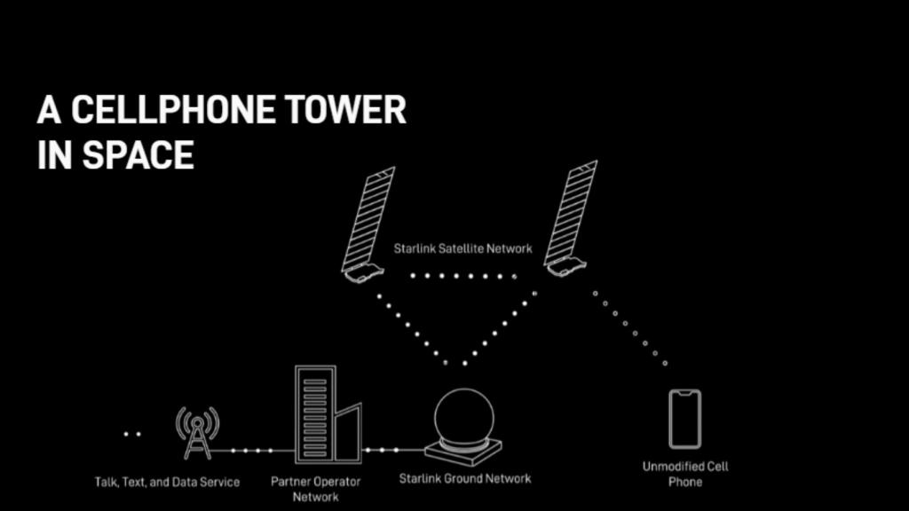 La nueva web de Starlink.