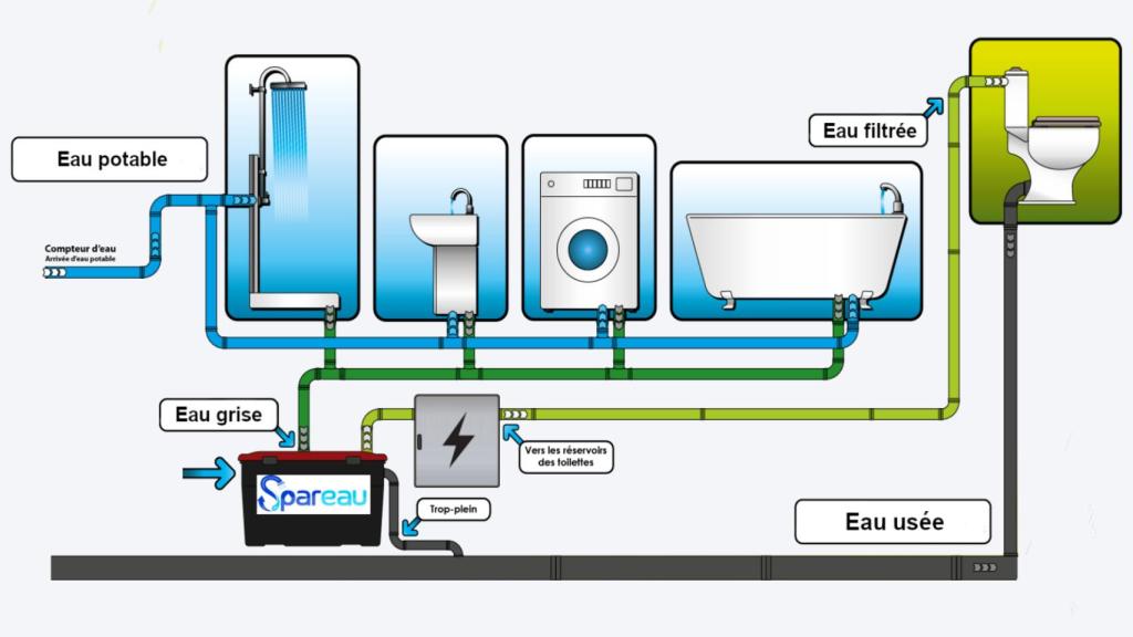 Esquema sobre el funcionamiento de Spareau.