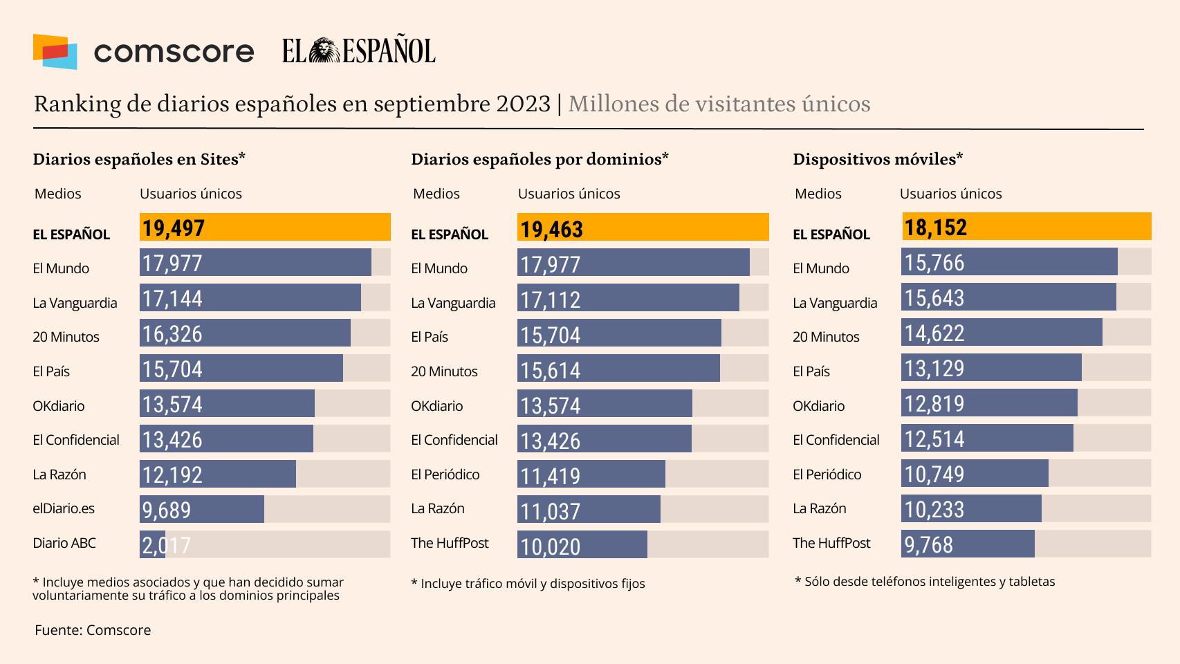Comscore septiembre