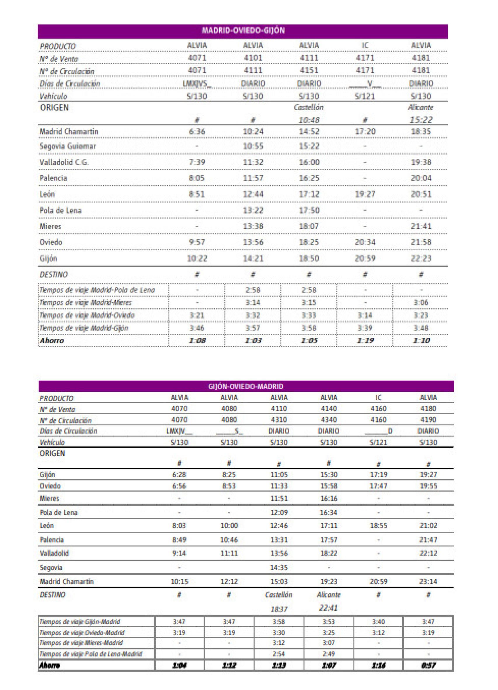 Trenes y horarios de la primera fase