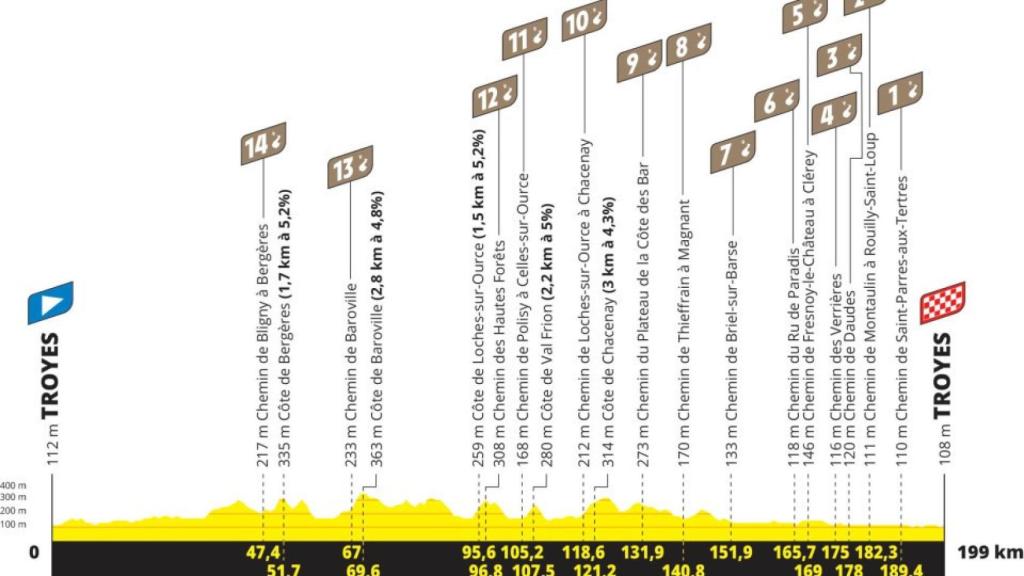 Etapa 9 del Tour de Francia 2024.