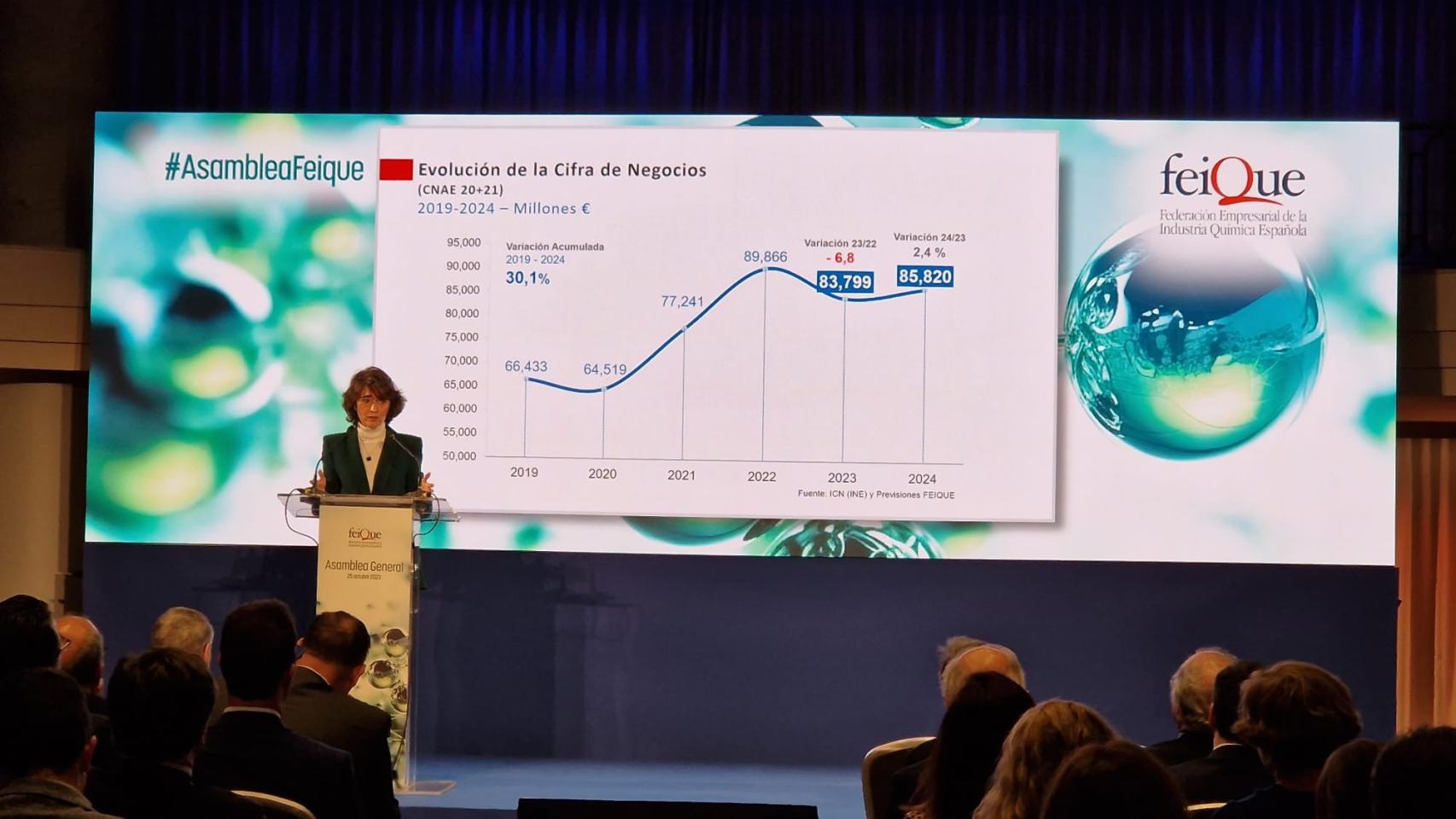 Teresa Rasero, presidenta de Feique (Federación Empresarial de la Industria Química Española), en el marco de su Asamblea General 2023