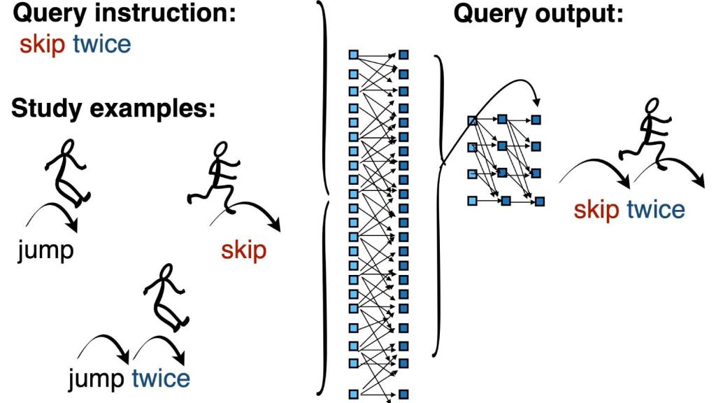 Diagrama de uno de los entrenamientos de la red neuronal
