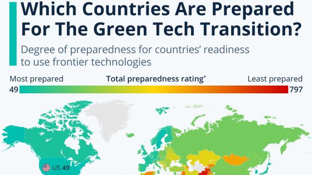 Green Tech