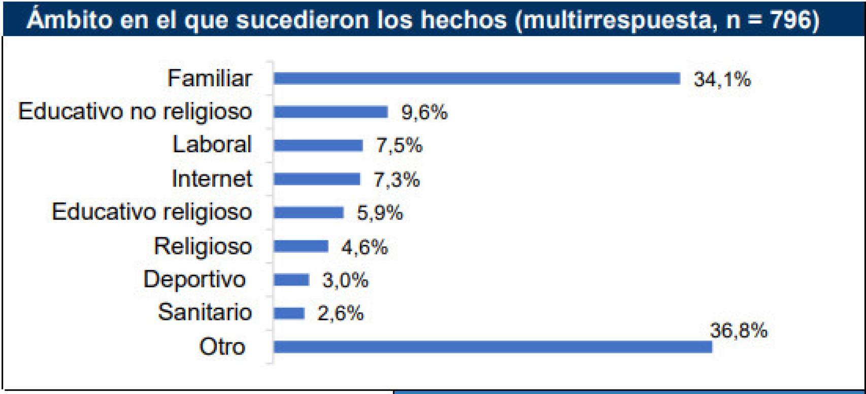 Extracto del Informe sobre abusos sexuales en el ámbito de la Iglesia católica.