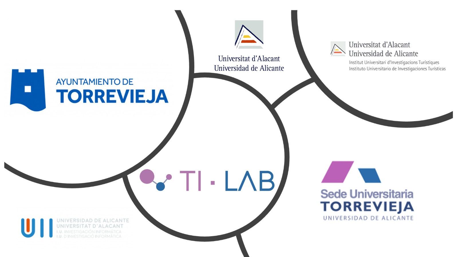 El Laboratorio Universitario de Turismo Inteligente de Torrevieja, incluido en la 'Guía de buenas prácticas'